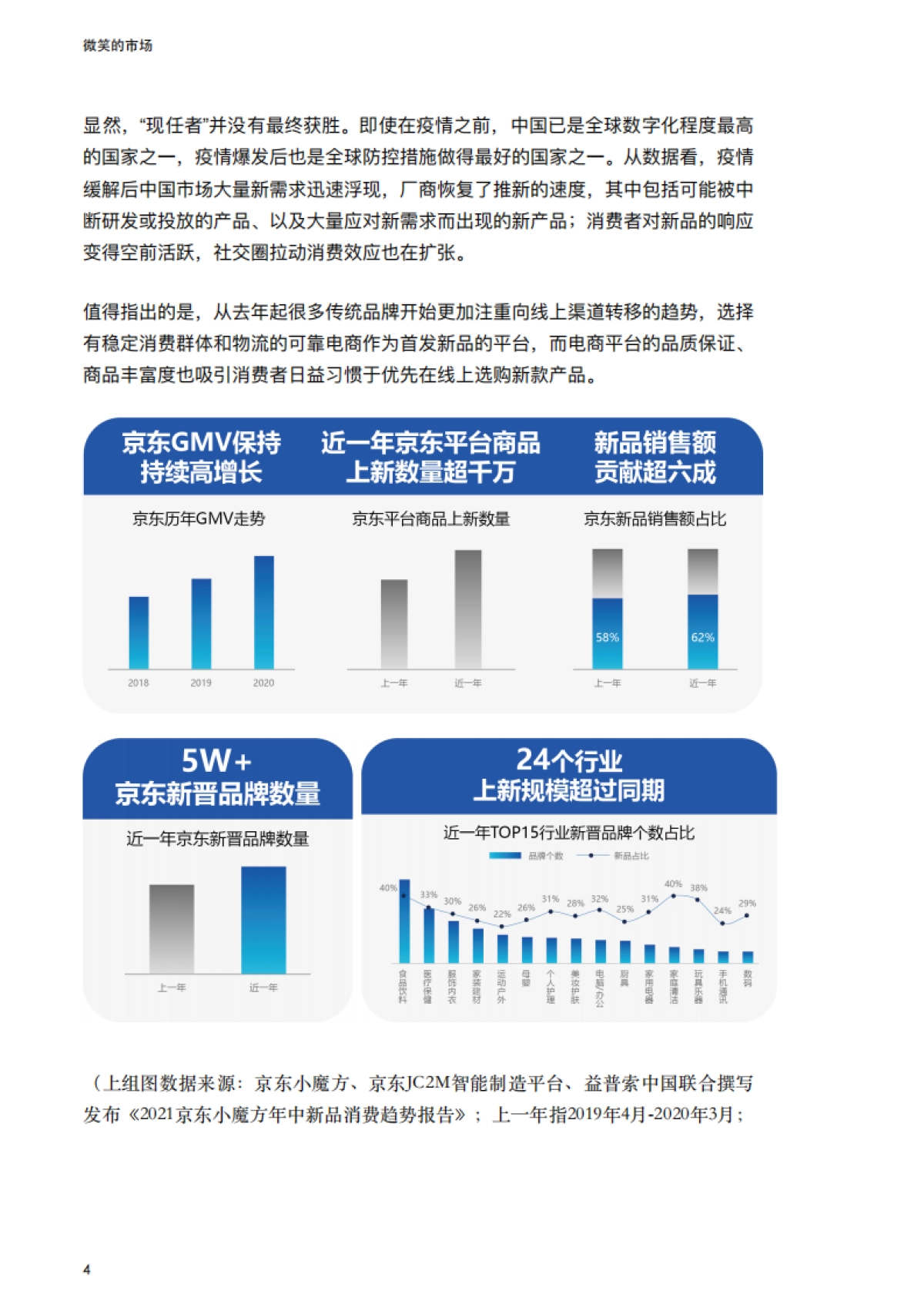 2021线上新品消费报告：微笑的市场-京东大数据研究院_第5页