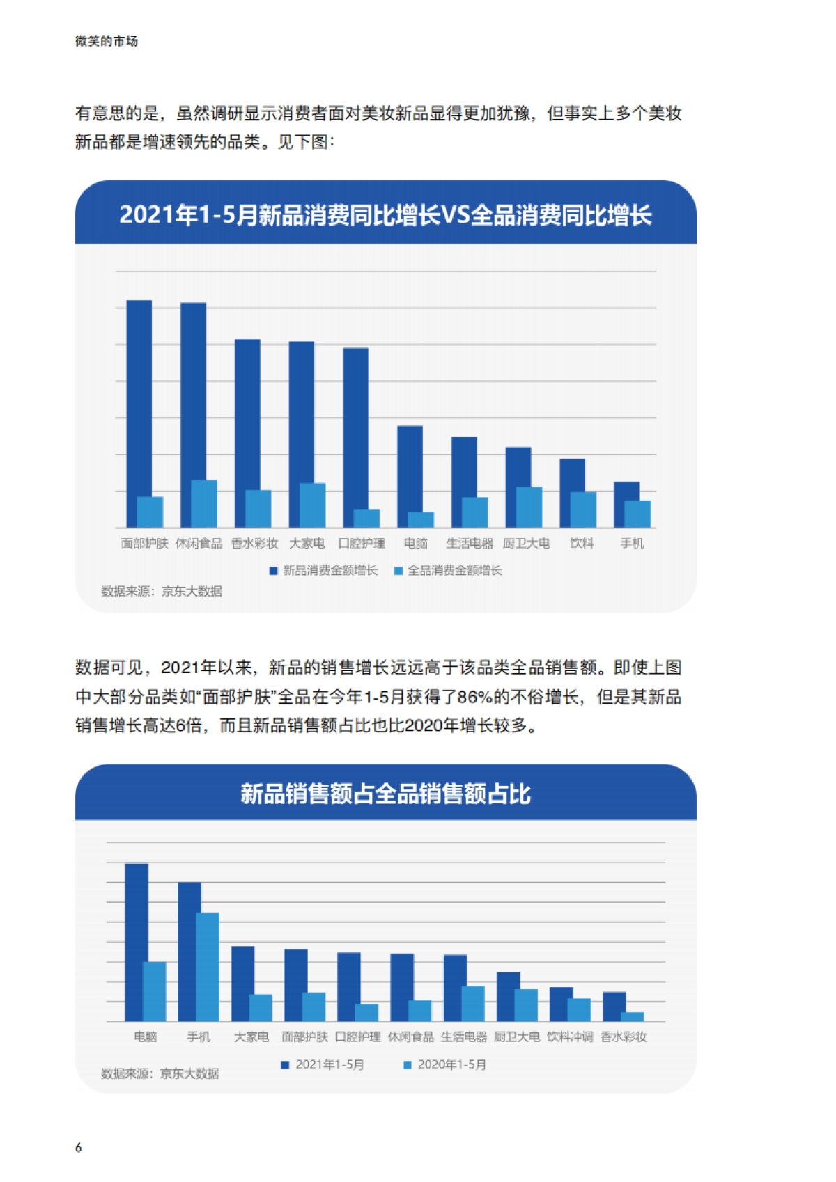 2021线上新品消费报告：微笑的市场-京东大数据研究院_第7页