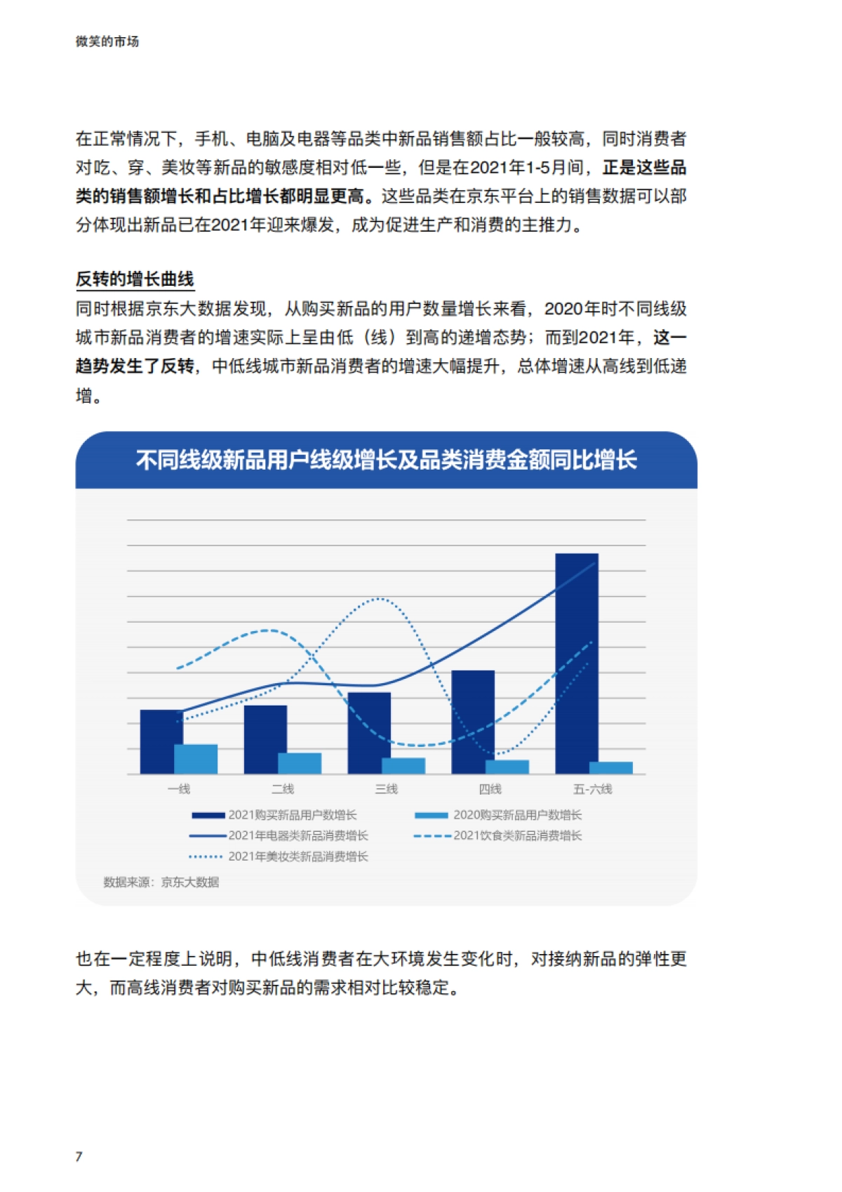 2021线上新品消费报告：微笑的市场-京东大数据研究院_第8页