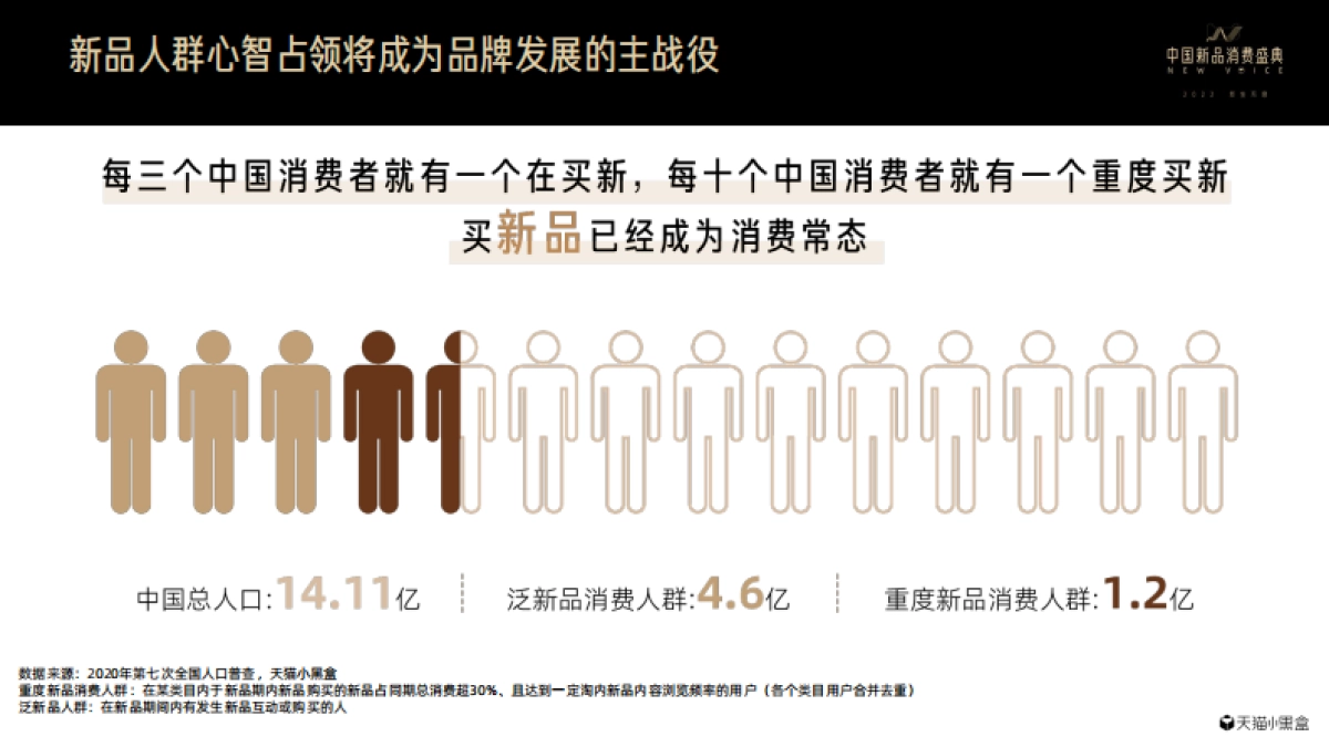 2021线上新品消费趋势报告：合营势能，新生不息-天猫小黑盒_第10页