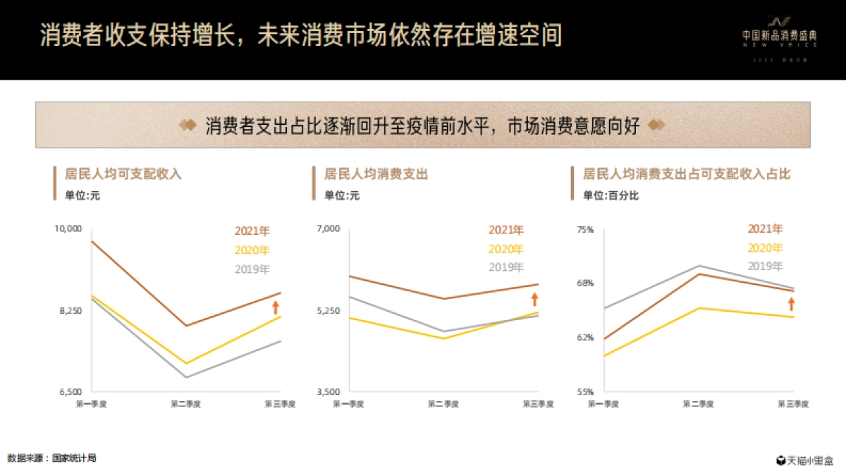 2021线上新品消费趋势报告：合营势能，新生不息-天猫小黑盒_第5页