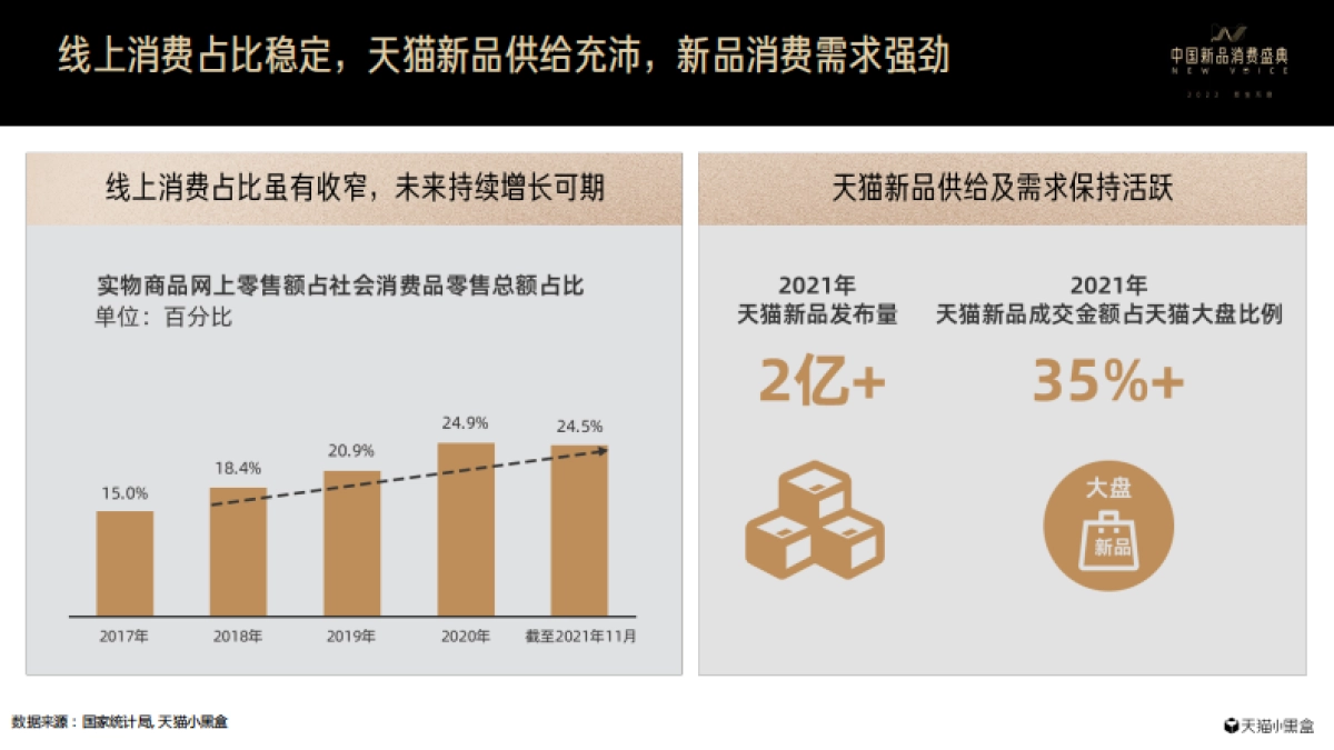 2021线上新品消费趋势报告：合营势能，新生不息-天猫小黑盒_第7页