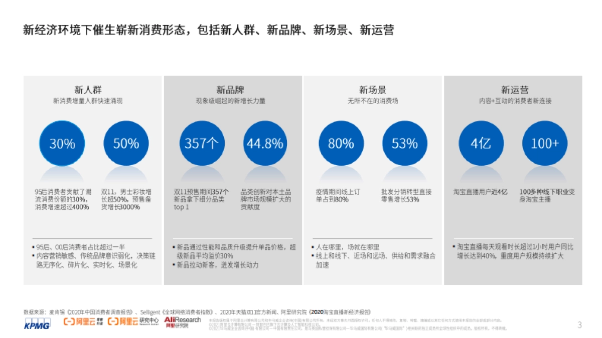 2021消费者数智化运营白皮书_第4页