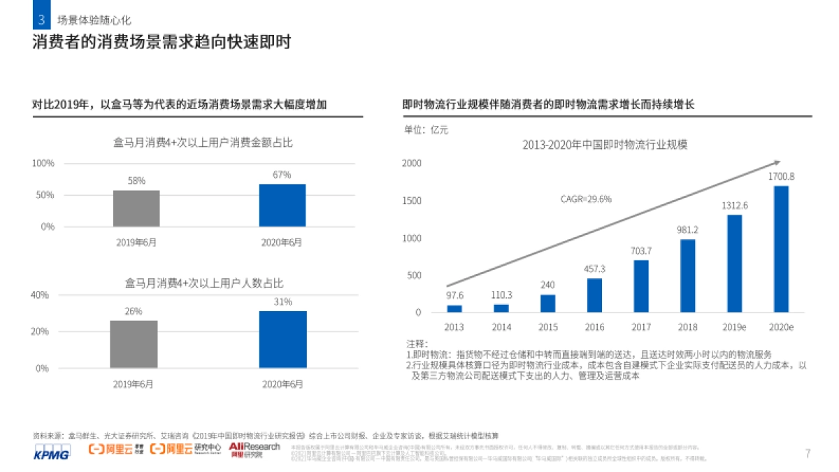 2021消费者数智化运营白皮书_第8页