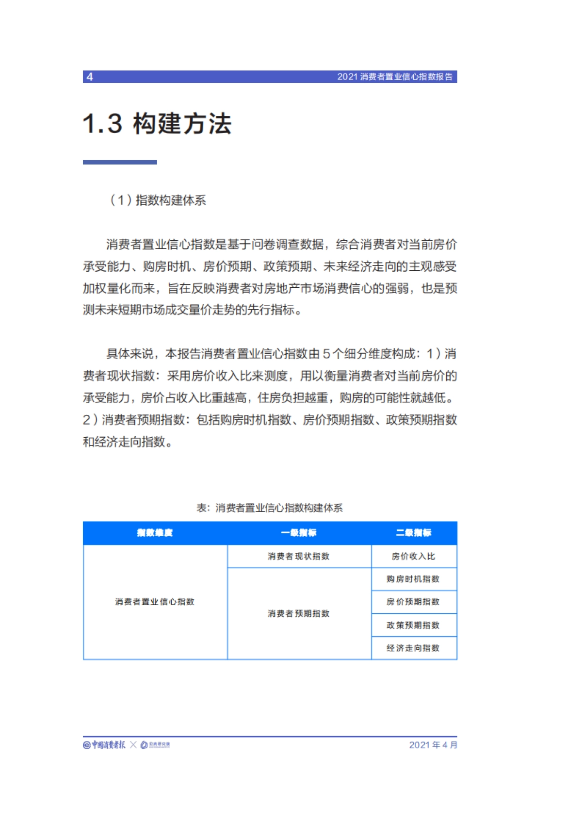 2021消费者置业信心指数报告-中国消费者报社x贝壳研究院_第9页