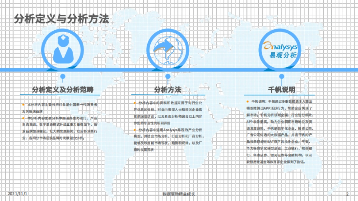 2021新消费后浪黑马品牌发展洞察-易观_第2页