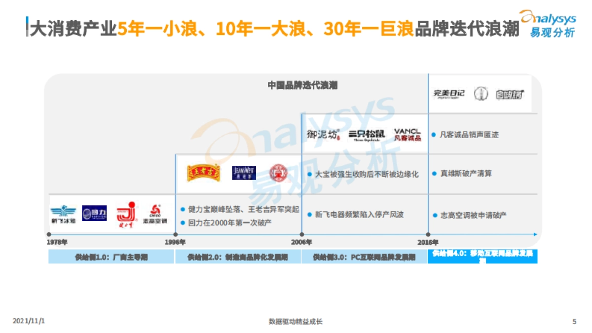 2021新消费后浪黑马品牌发展洞察-易观_第5页