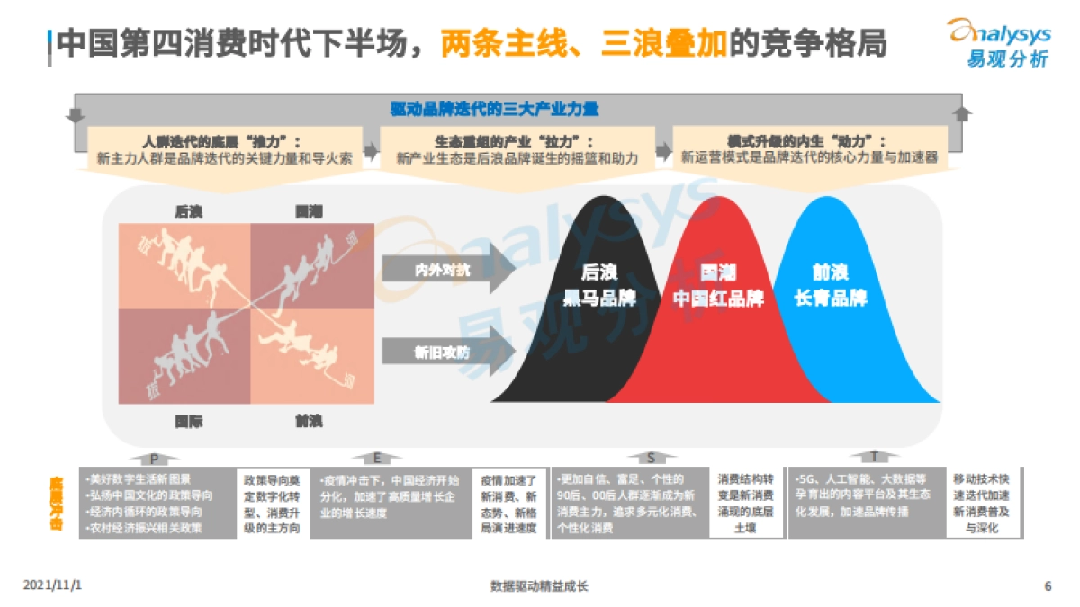 2021新消费后浪黑马品牌发展洞察-易观_第6页
