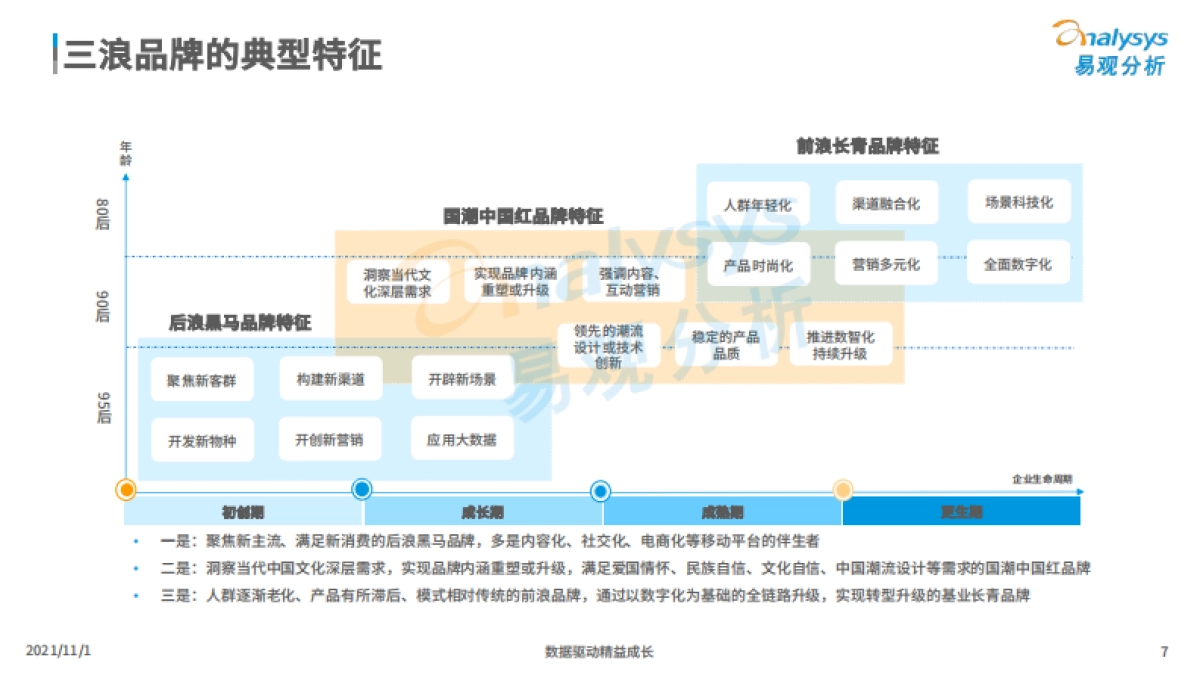 2021新消费后浪黑马品牌发展洞察-易观_第7页
