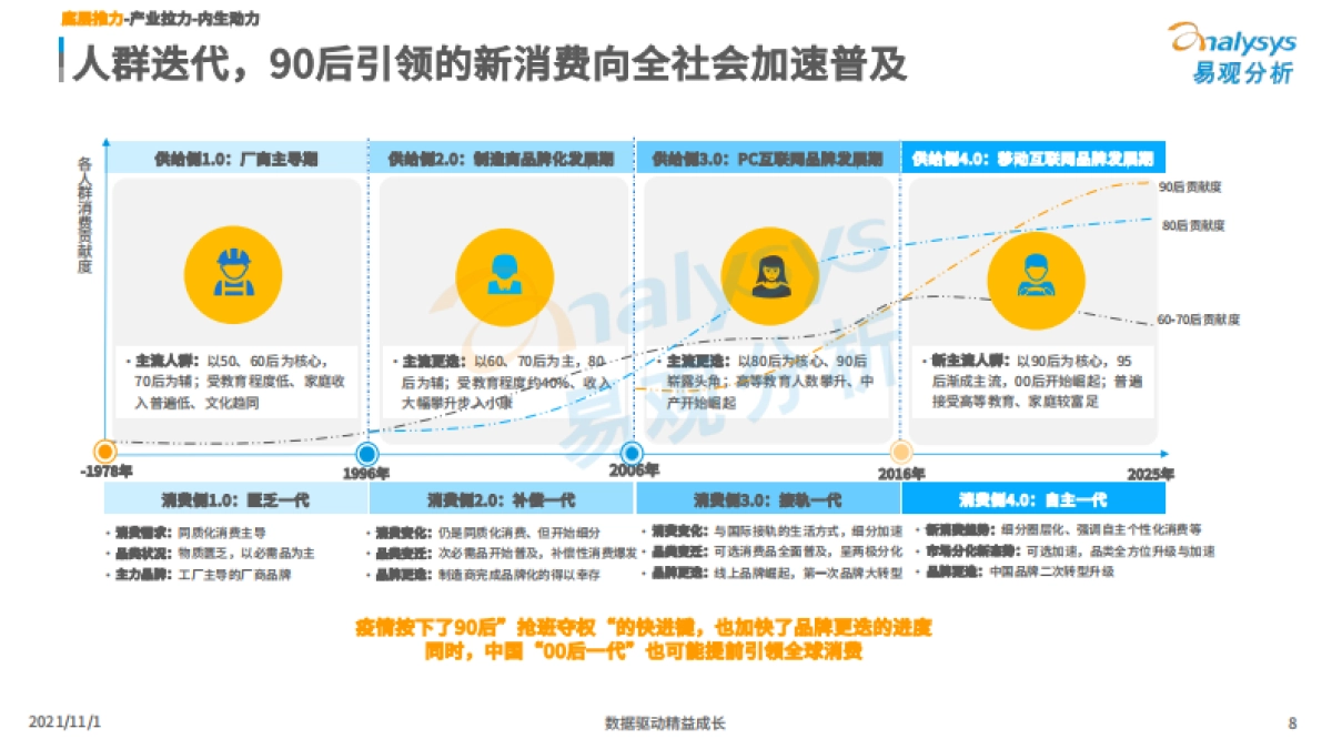 2021新消费后浪黑马品牌发展洞察-易观_第8页
