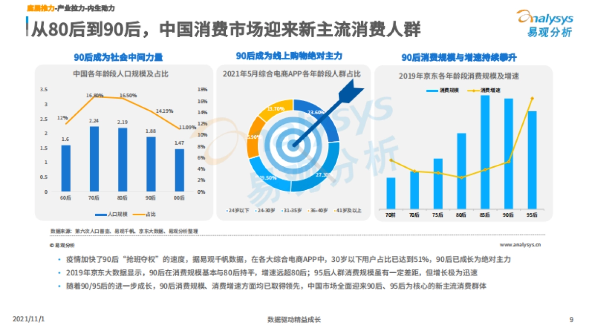 2021新消费后浪黑马品牌发展洞察-易观_第9页