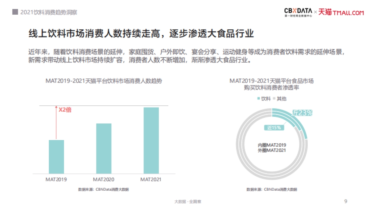 2021饮料消费趋势洞察-CBNData第一财经商业数据中心&天猫-31页_第9页