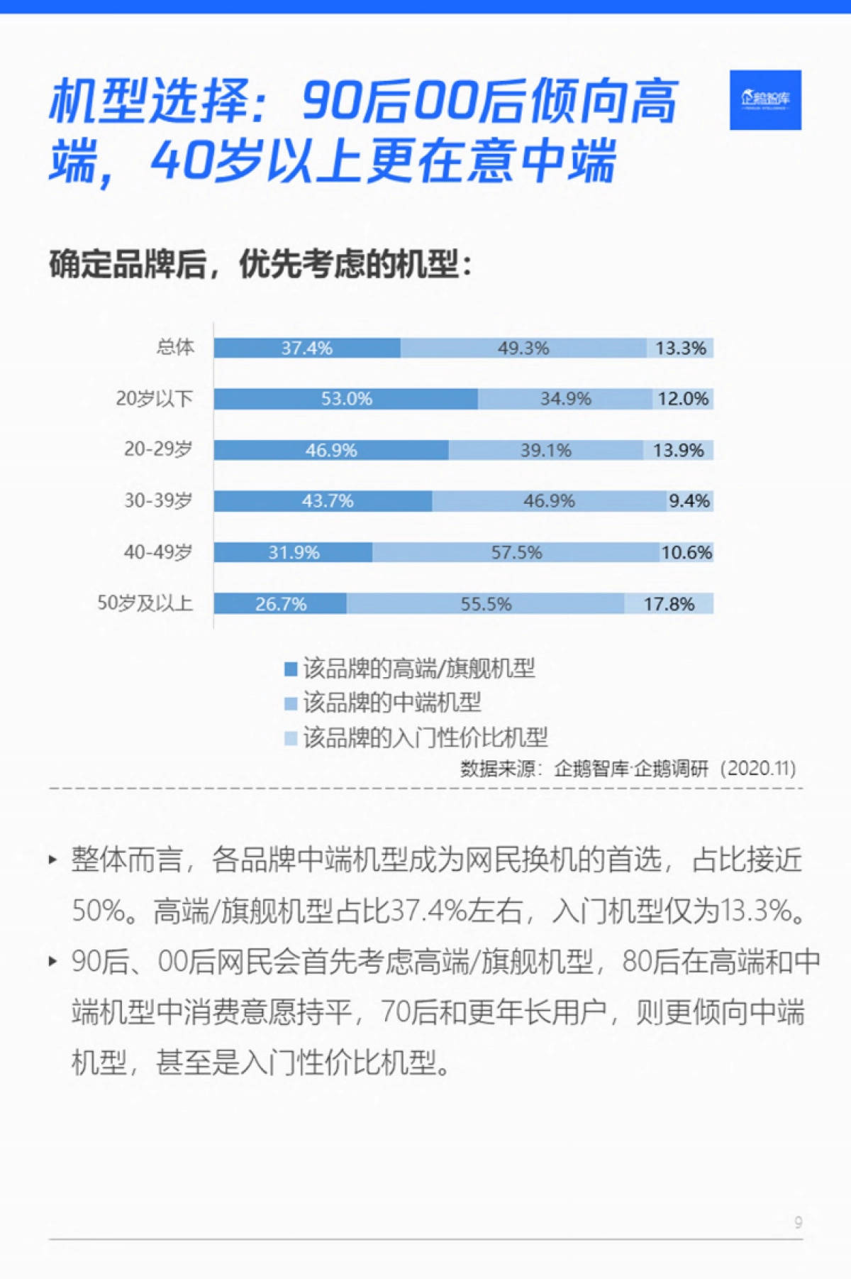 2021智能手机消费趋势&用户忠诚度与流失度报告-企鹅智库-24页_第10页
