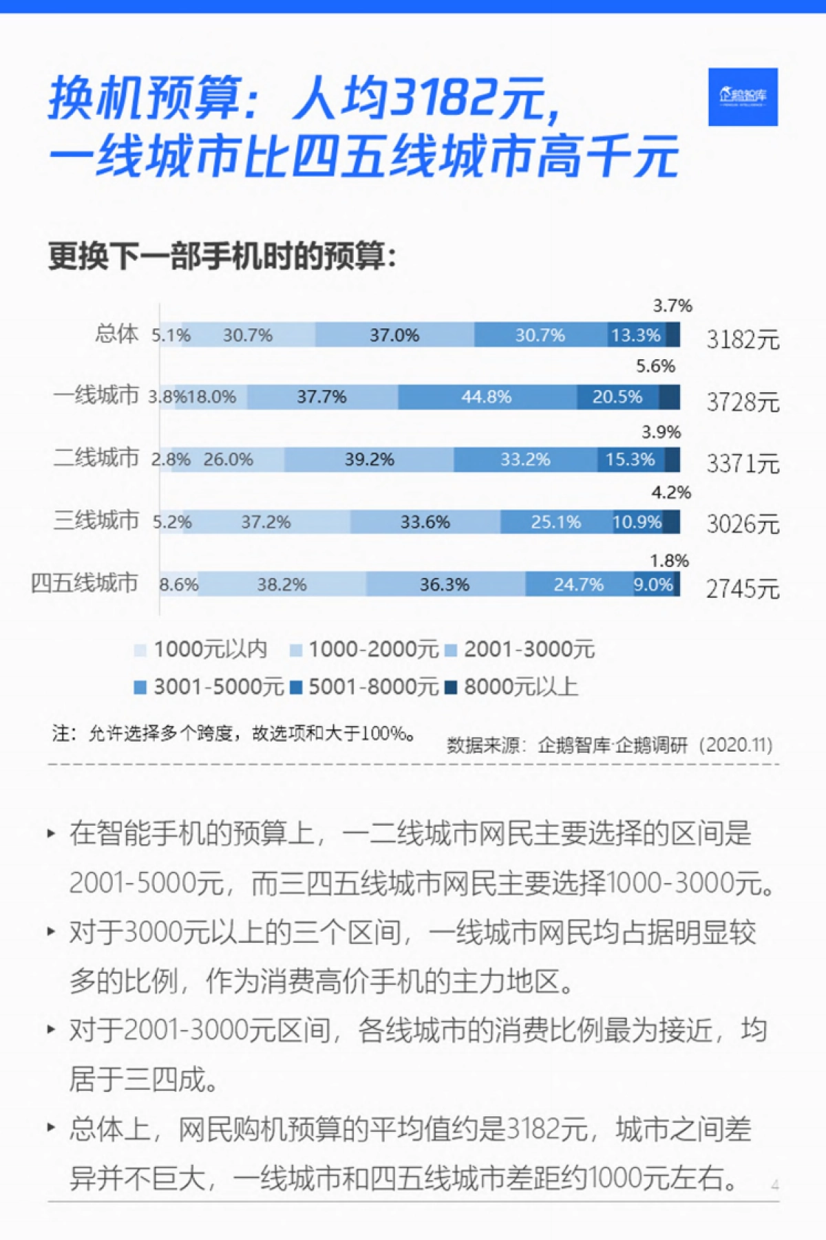 2021智能手机消费趋势&用户忠诚度与流失度报告-企鹅智库-24页_第5页