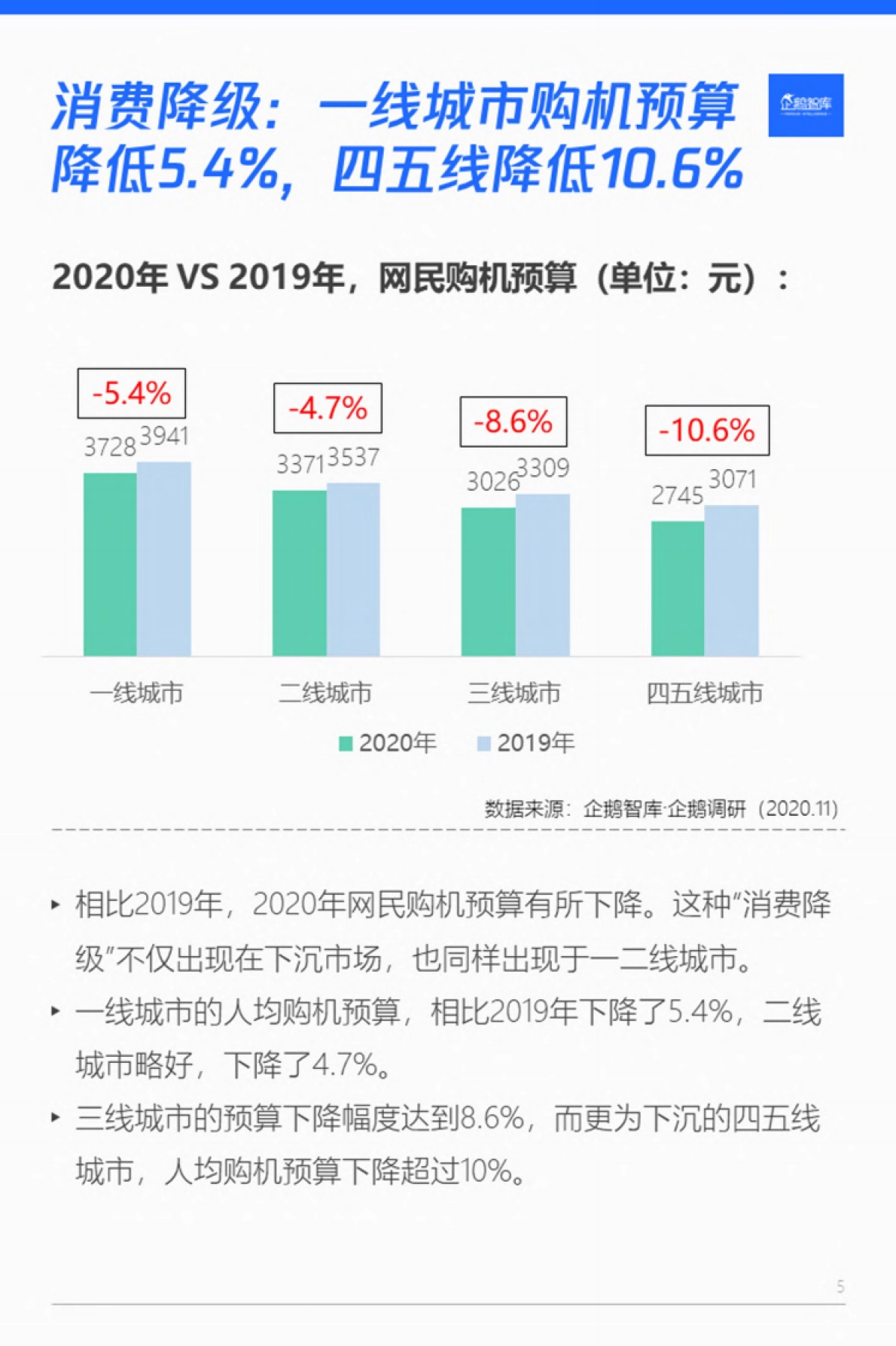 2021智能手机消费趋势&用户忠诚度与流失度报告-企鹅智库-24页_第6页