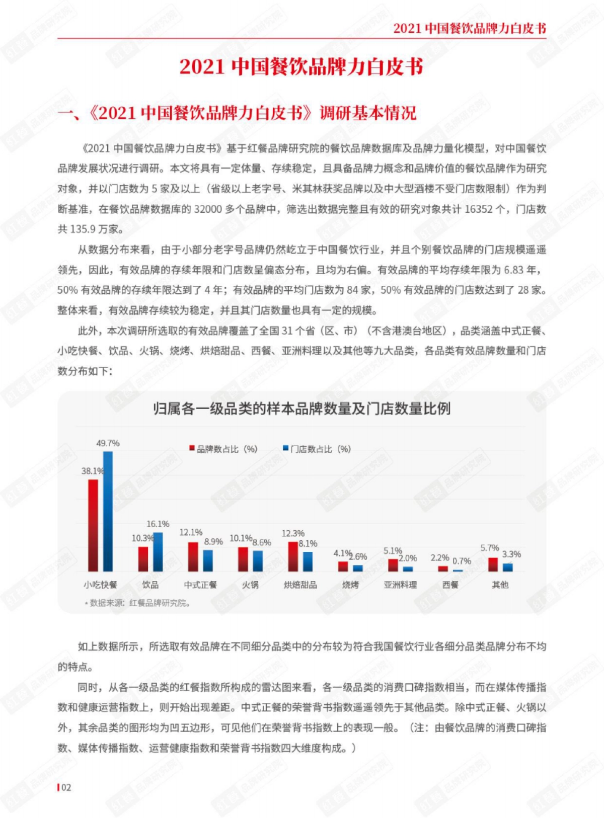 2021中国餐饮品牌力白皮书-红餐_第2页