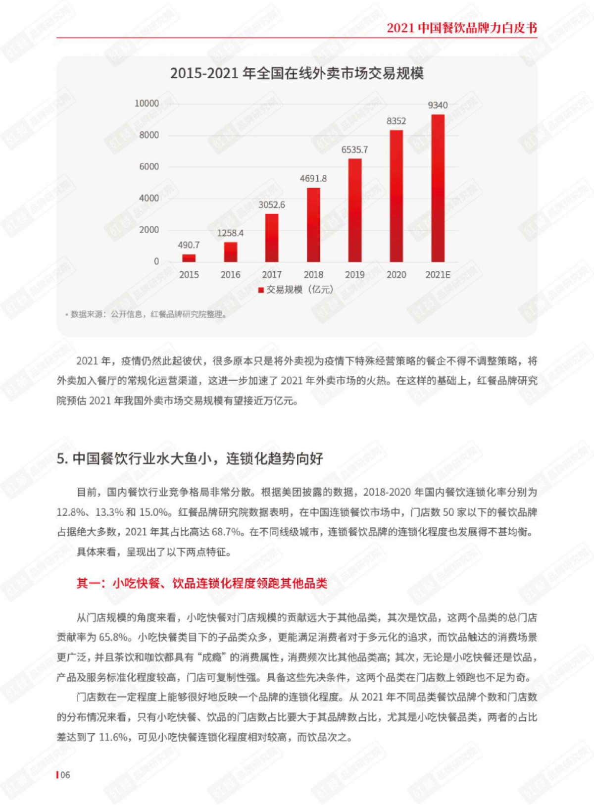 2021中国餐饮品牌力白皮书-红餐_第6页