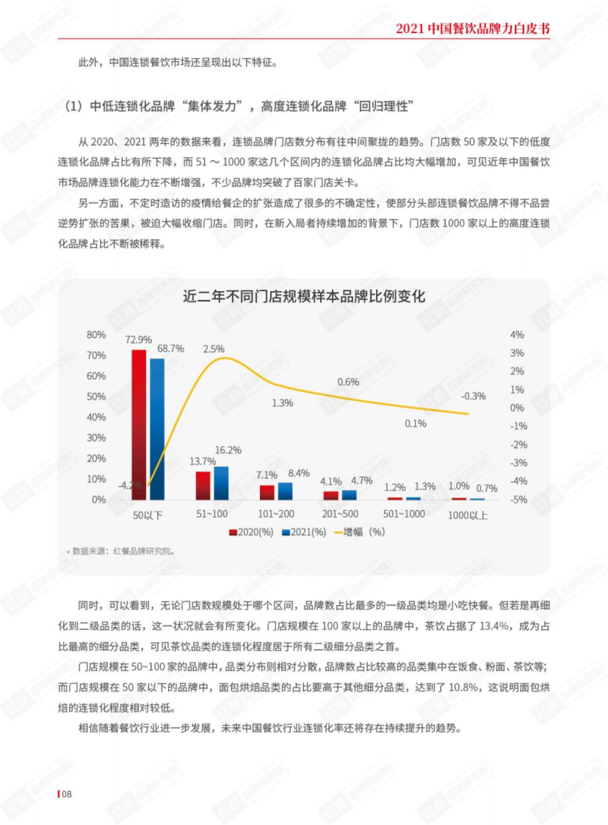 2021中国餐饮品牌力白皮书-红餐_第8页