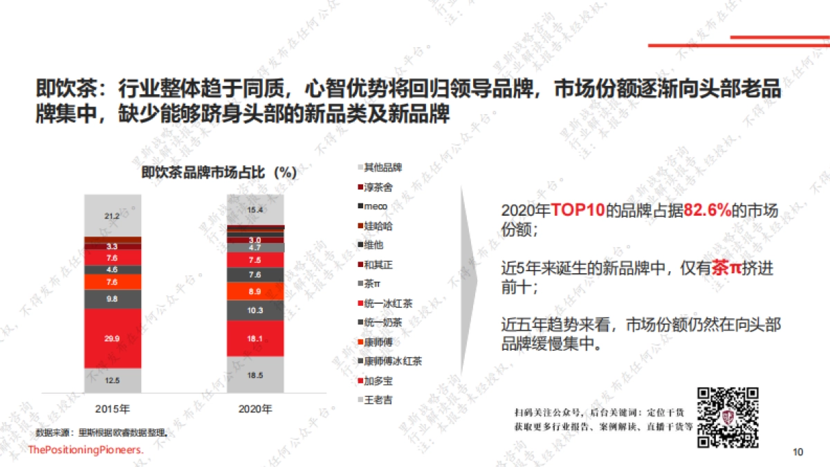 2021中国茶饮市场报告-里斯咨询-46页_第10页