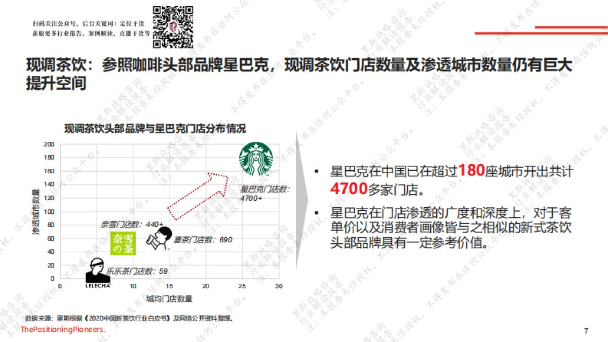 2021中国茶饮市场报告-里斯咨询-46页_第7页