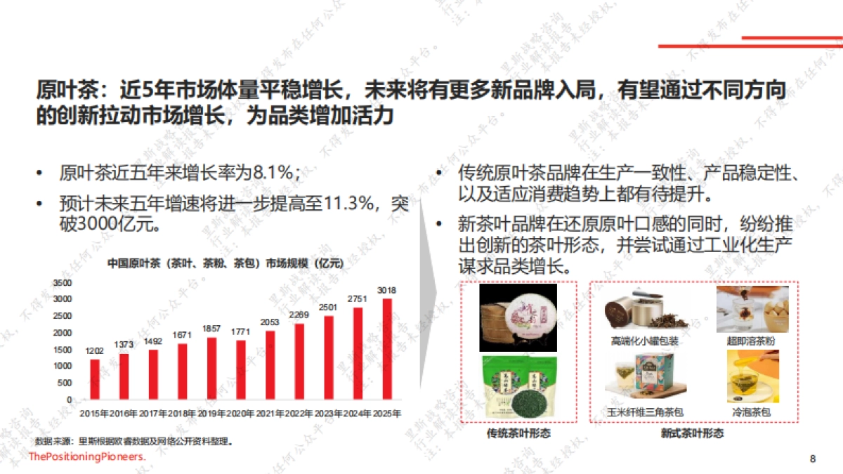 2021中国茶饮市场报告-里斯咨询-46页_第8页
