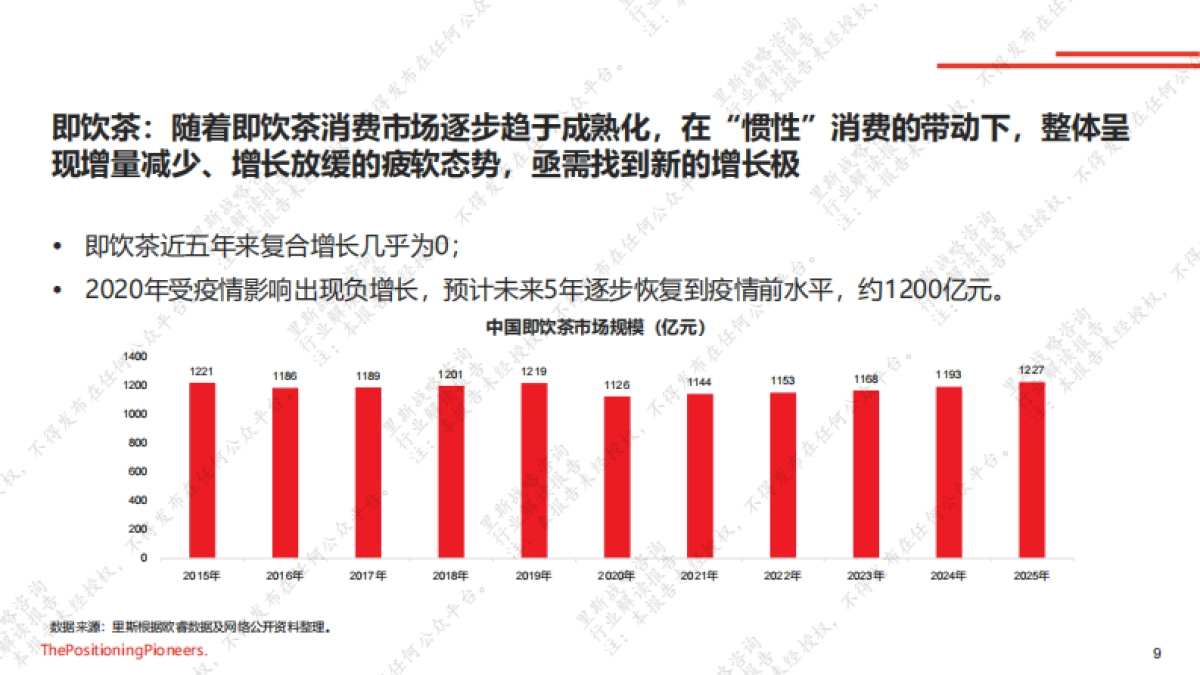 2021中国茶饮市场报告-里斯咨询-46页_第9页