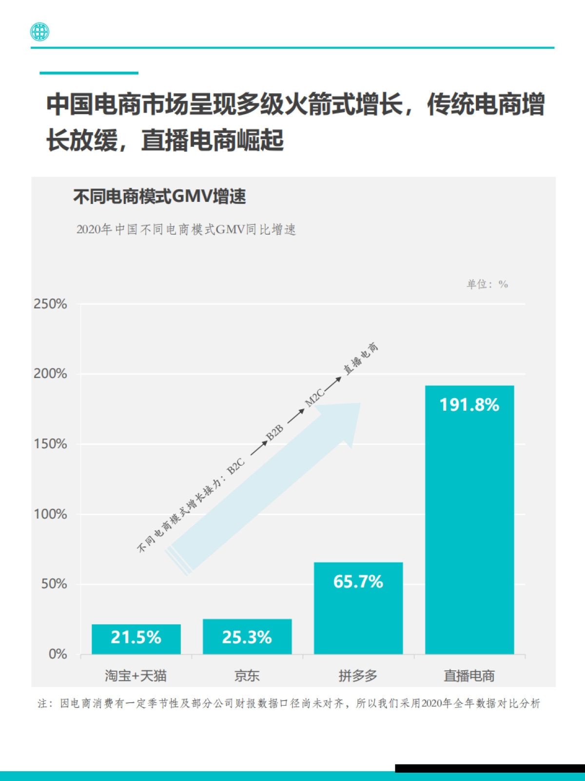 2021-中国年轻用户电商消费洞察报告-Fastdata极数-55页_第10页
