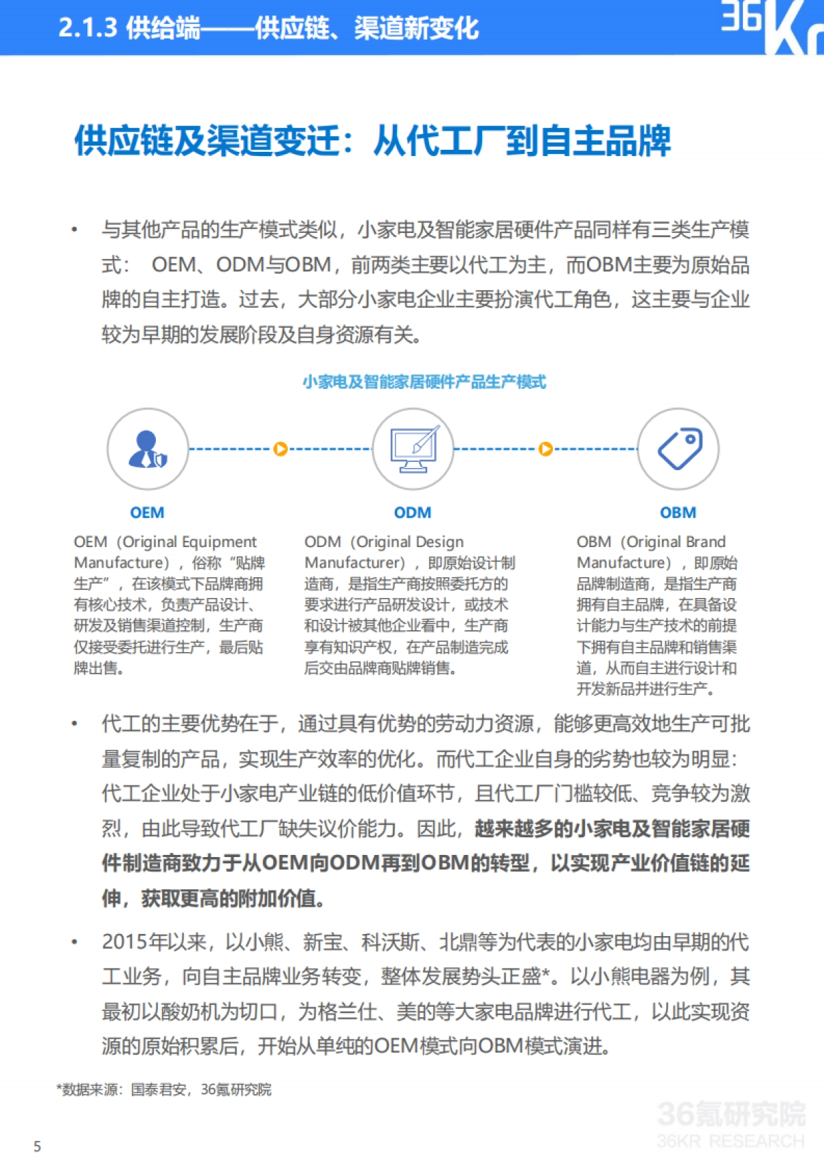 2021中国新锐品牌发展研究:小家电及智能家居硬件报告_第7页