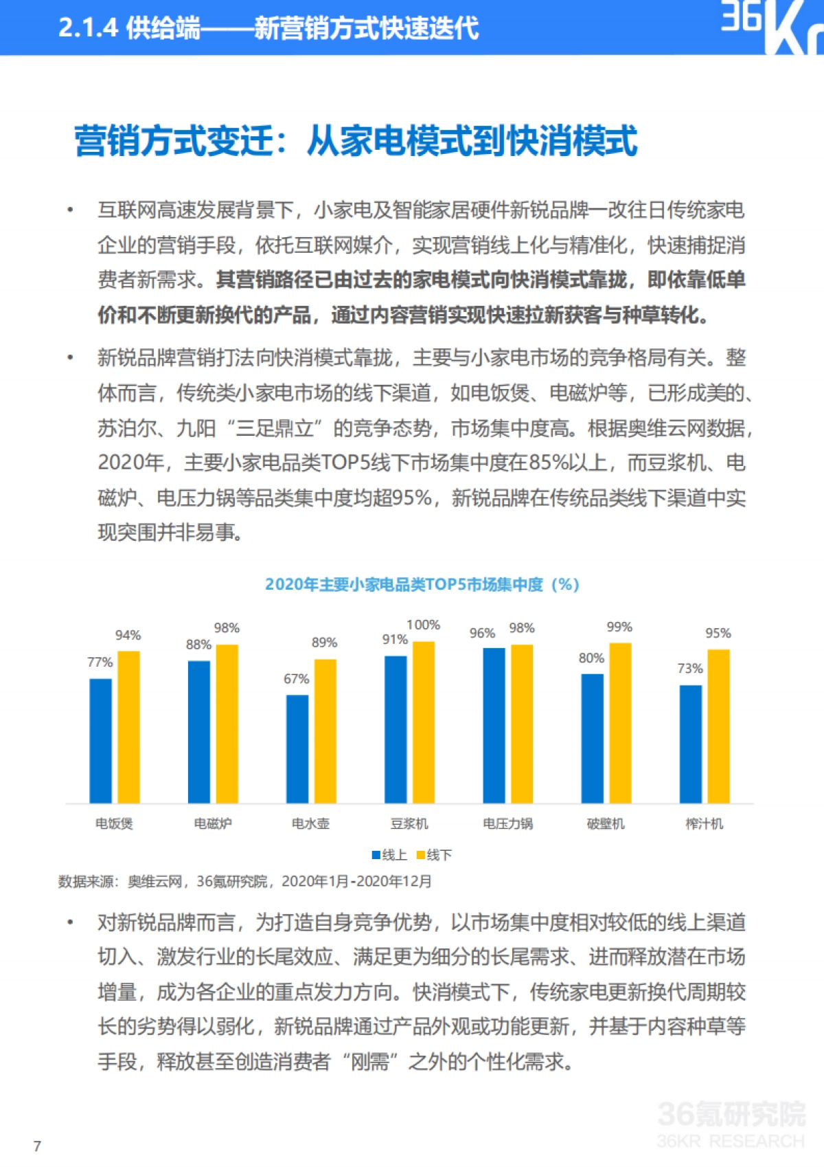 2021中国新锐品牌发展研究:小家电及智能家居硬件报告_第9页