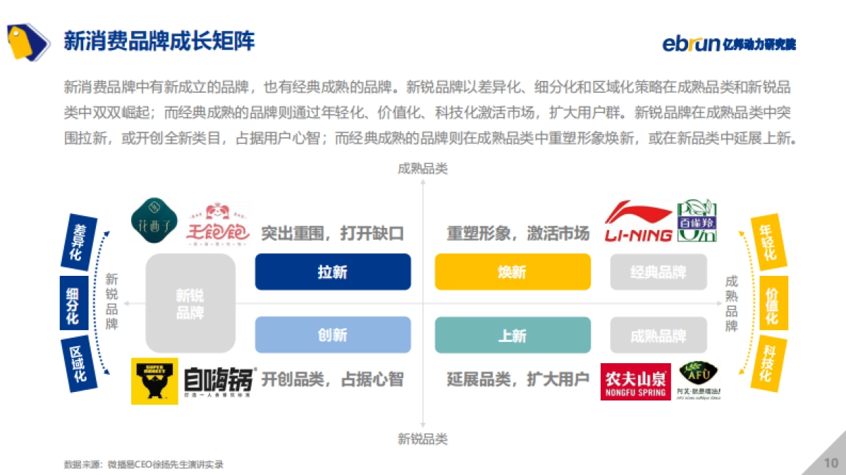 2021中国新消费品牌发展洞察报告-亿邦动力研究院_第10页