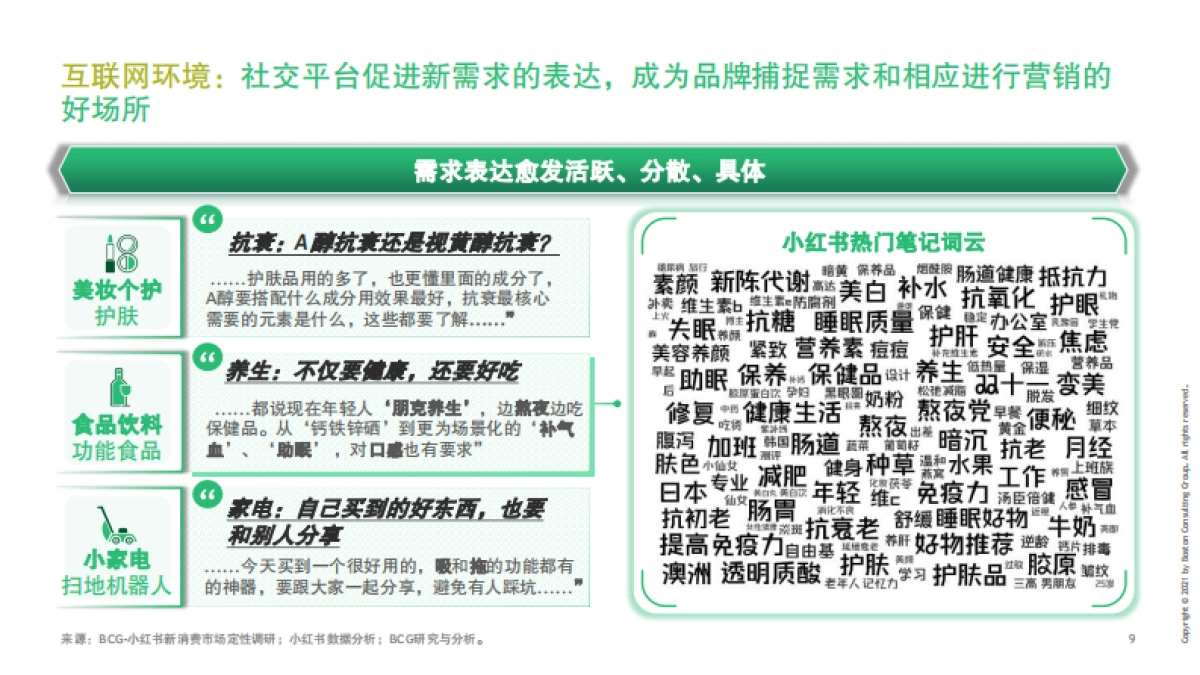 2021中国新消费市场洞察报告-BCG&小红书-35页_第10页