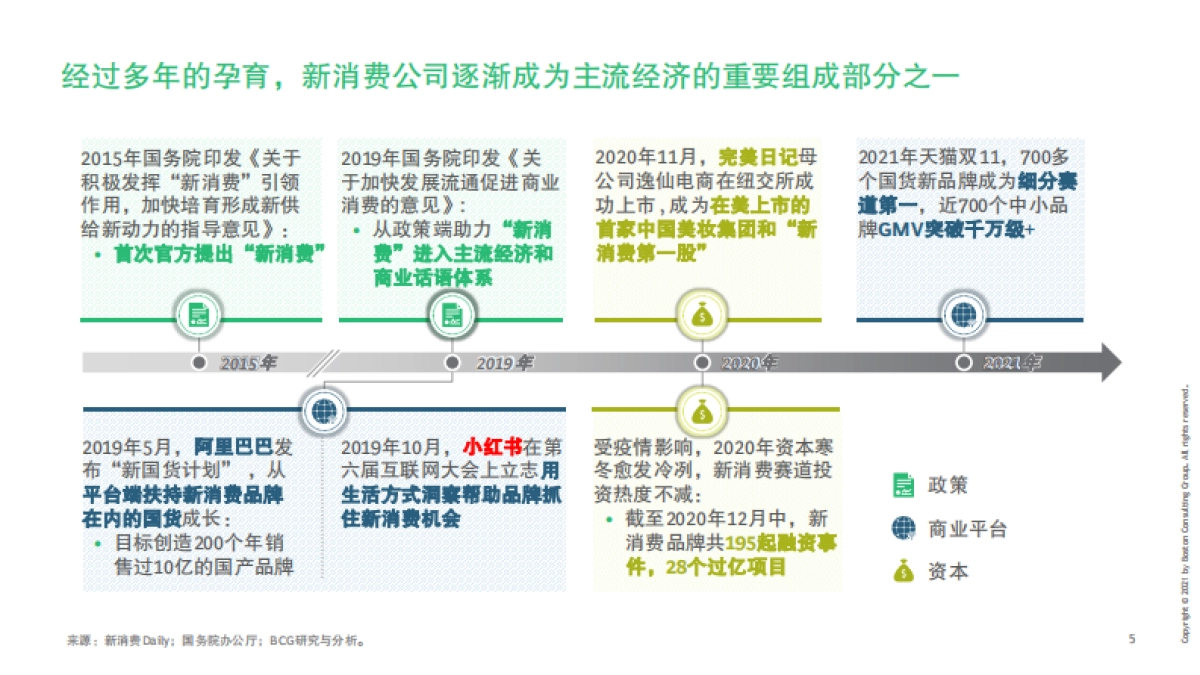 2021中国新消费市场洞察报告-BCG&小红书-35页_第6页