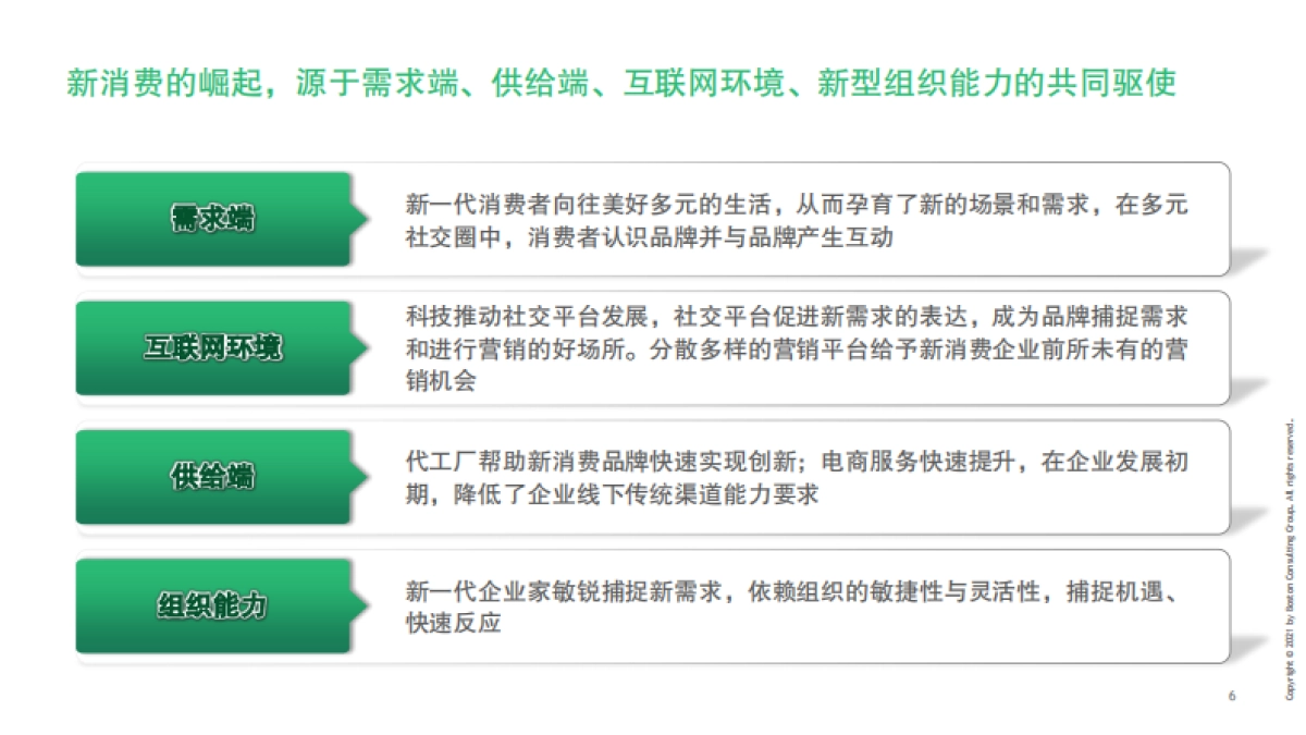 2021中国新消费市场洞察报告-BCG&小红书-35页_第7页