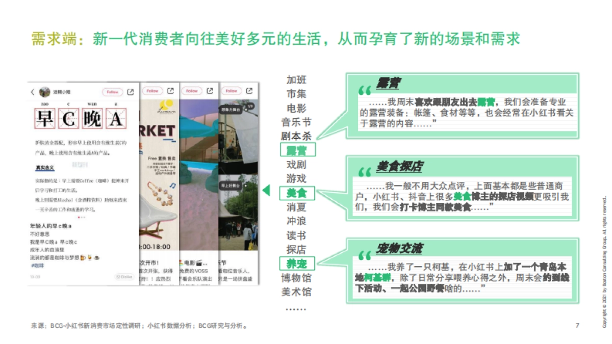 2021中国新消费市场洞察报告-BCG&小红书-35页_第8页