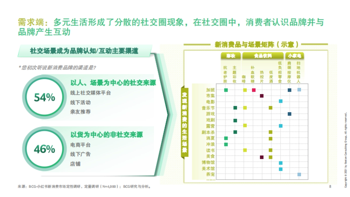 2021中国新消费市场洞察报告-BCG&小红书-35页_第9页