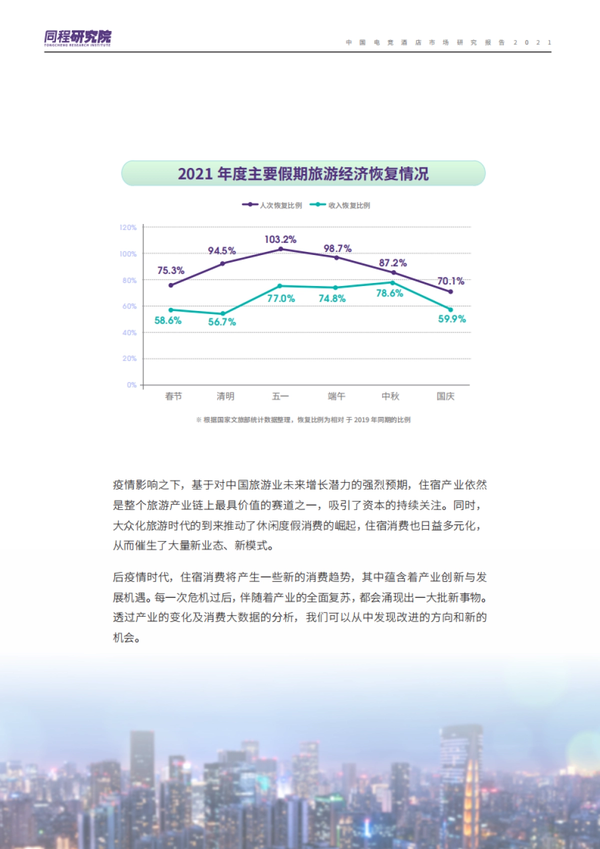 2021中国住宿产业发展及消费趋势报告-同程研究院-29页_第3页