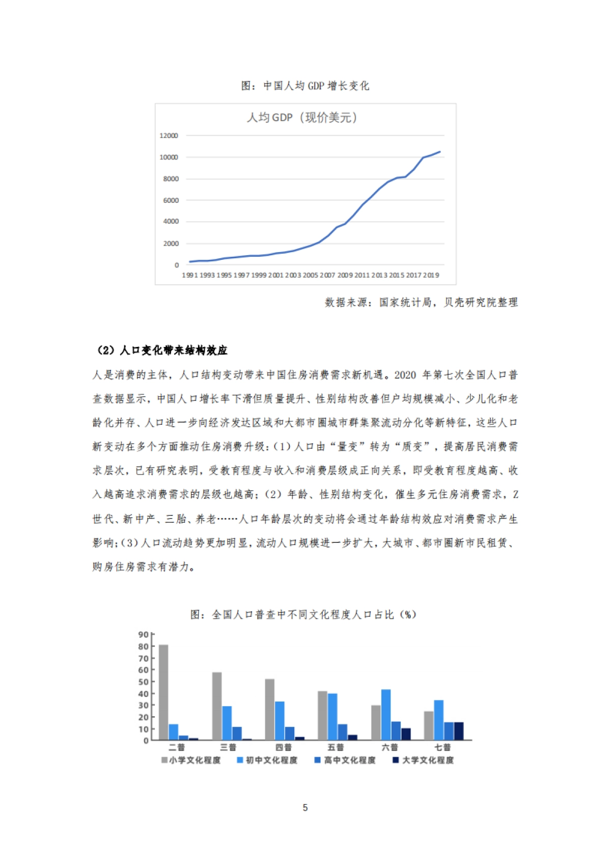 2021住房消费品质服务报告-贝壳研究院_第5页