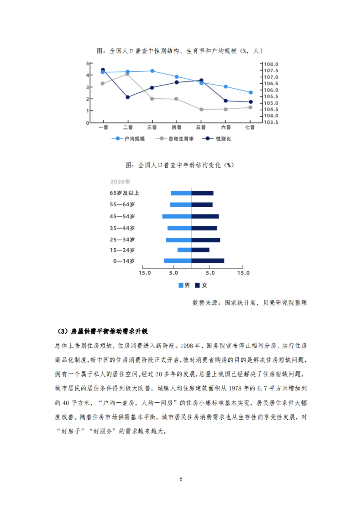 2021住房消费品质服务报告-贝壳研究院_第6页