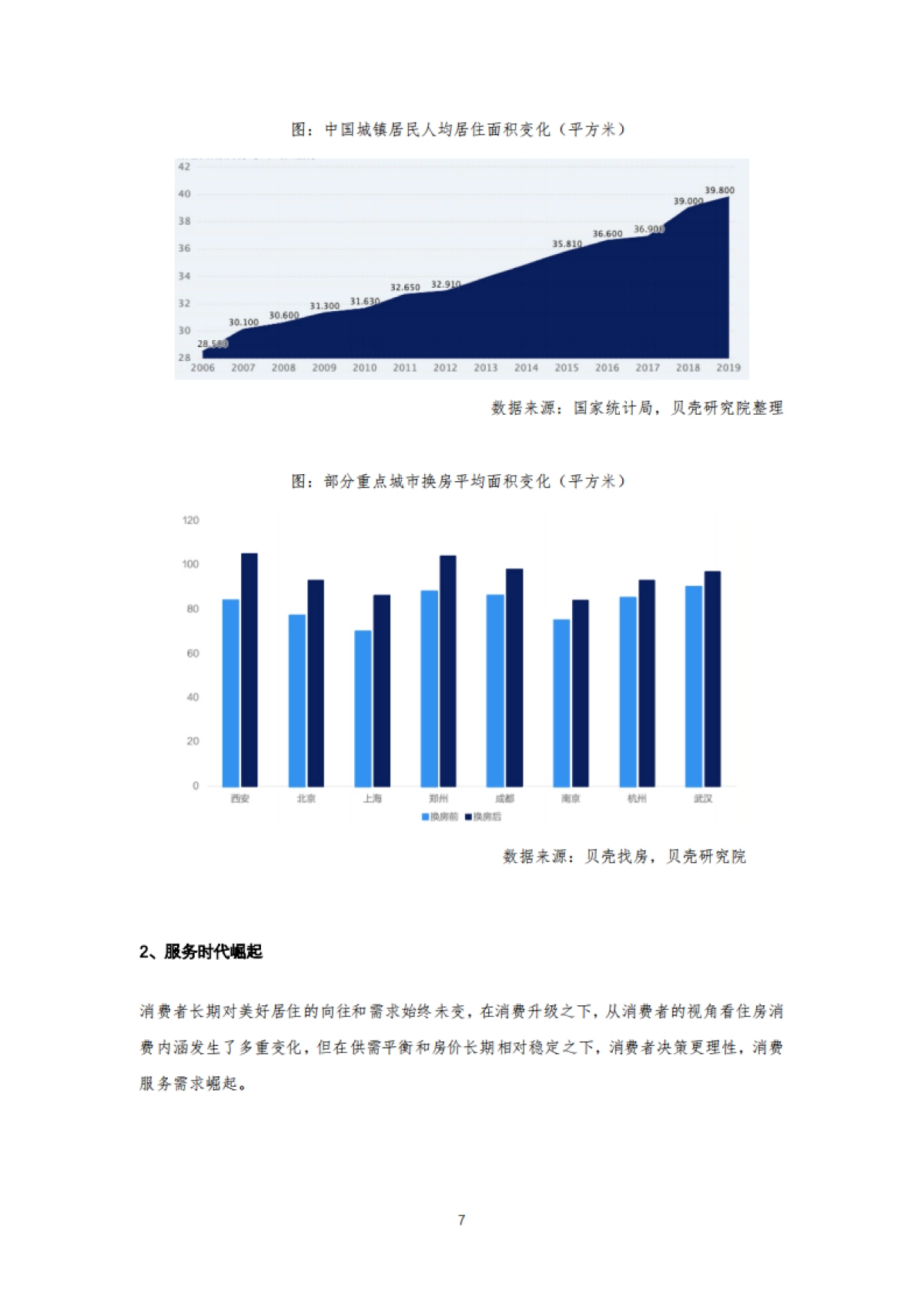 2021住房消费品质服务报告-贝壳研究院_第7页