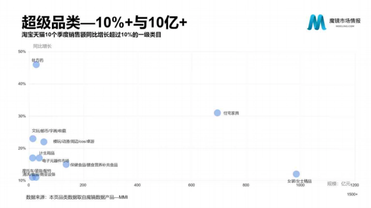 2022Q1魔镜新消费白皮书-魔镜市场情报_第3页