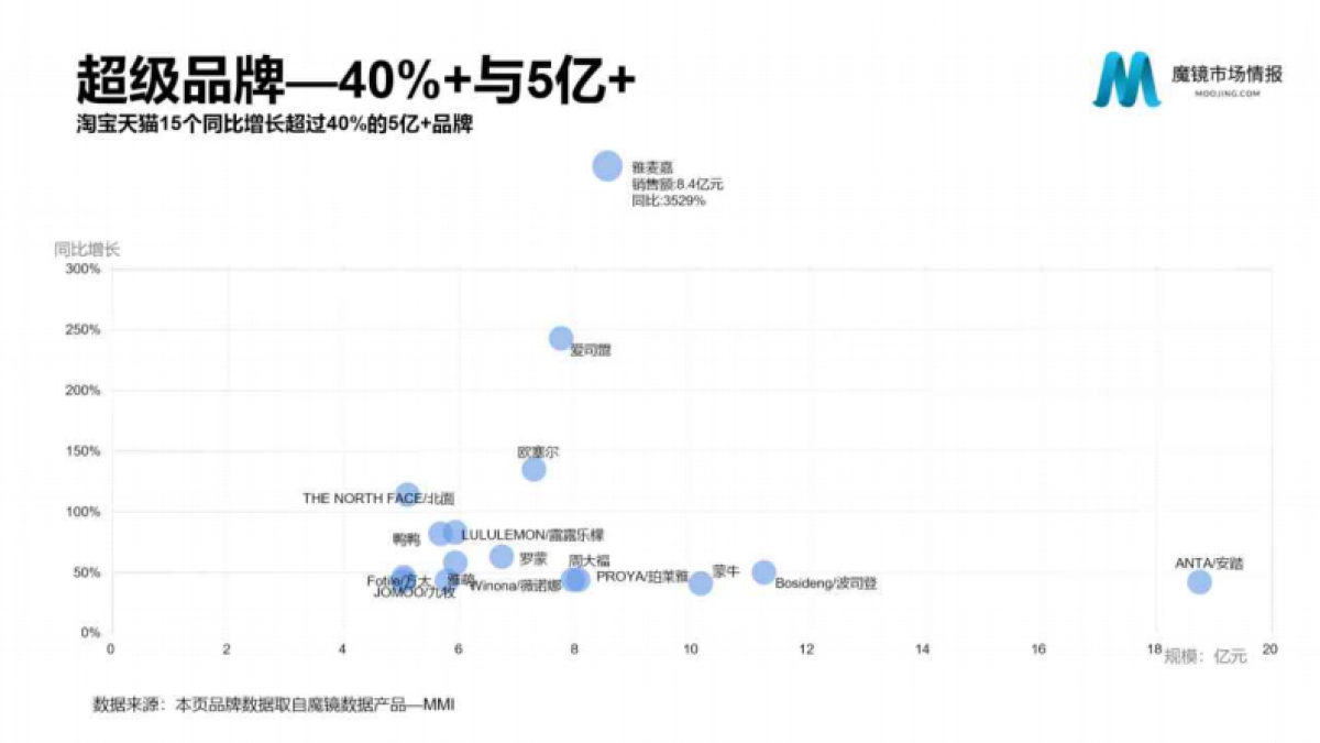 2022Q1魔镜新消费白皮书-魔镜市场情报_第4页