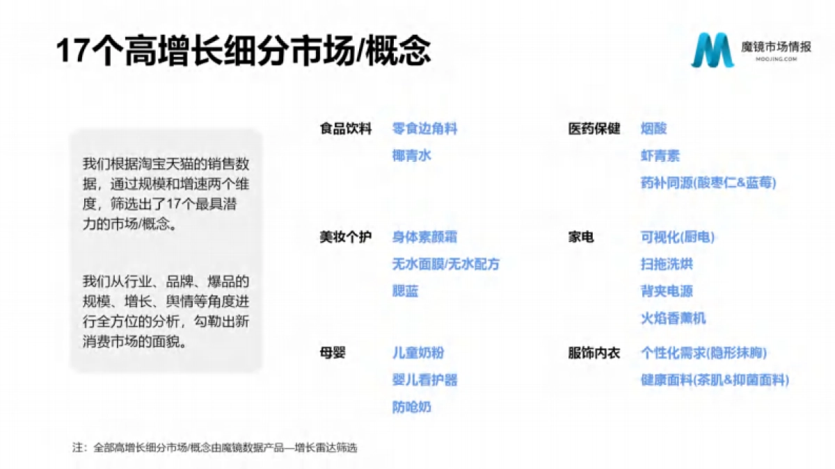 2022Q1魔镜新消费白皮书-魔镜市场情报_第7页