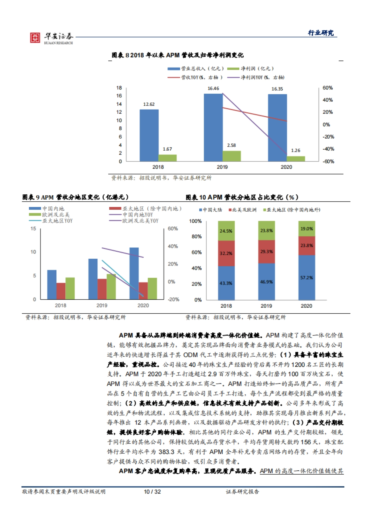 由APM Monaco 崛起看轻奢时尚珠宝的护城河_第10页