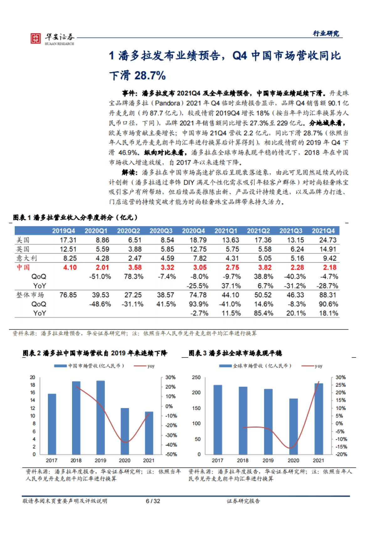由APM Monaco 崛起看轻奢时尚珠宝的护城河_第6页