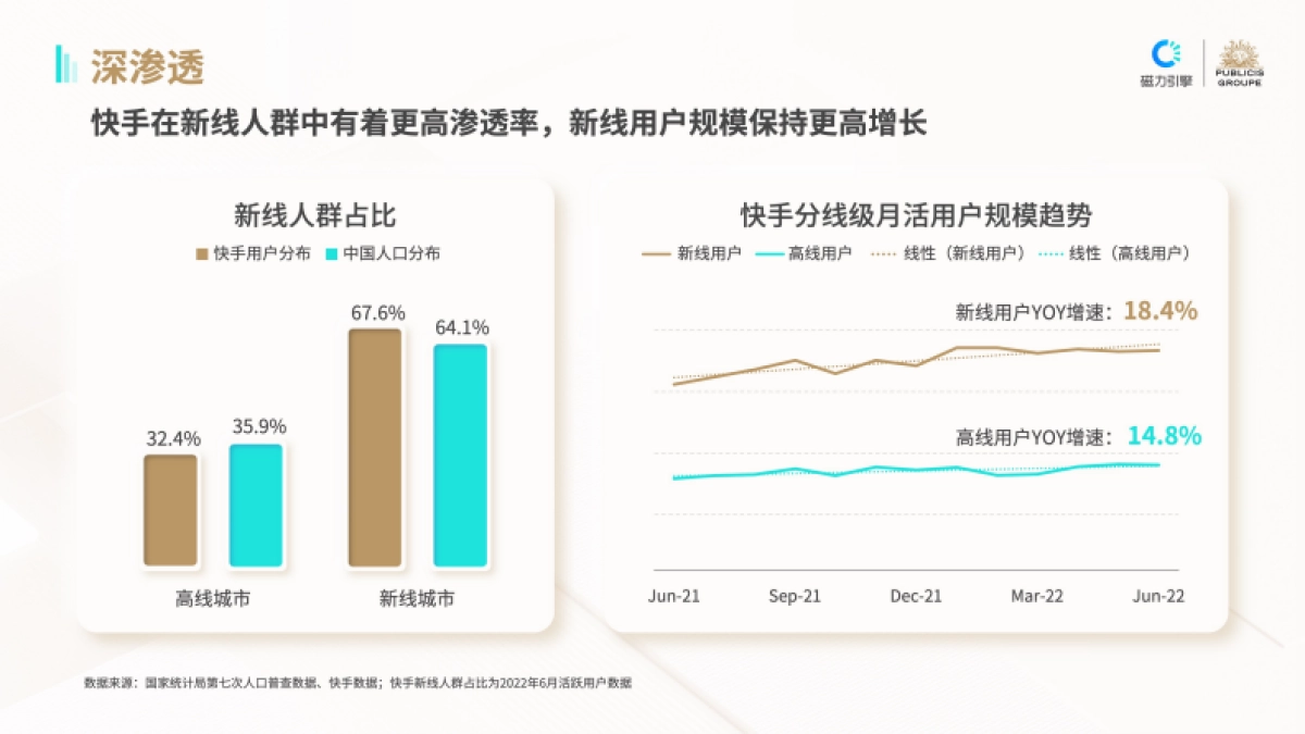 磁力引擎&阳狮：新线消费趋势洞察_第10页