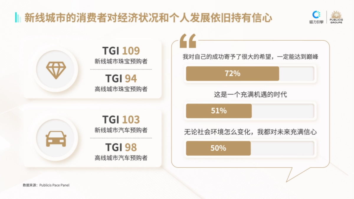 磁力引擎&阳狮：新线消费趋势洞察_第5页