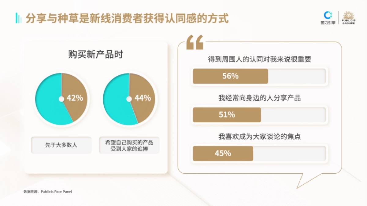 磁力引擎&阳狮：新线消费趋势洞察_第6页