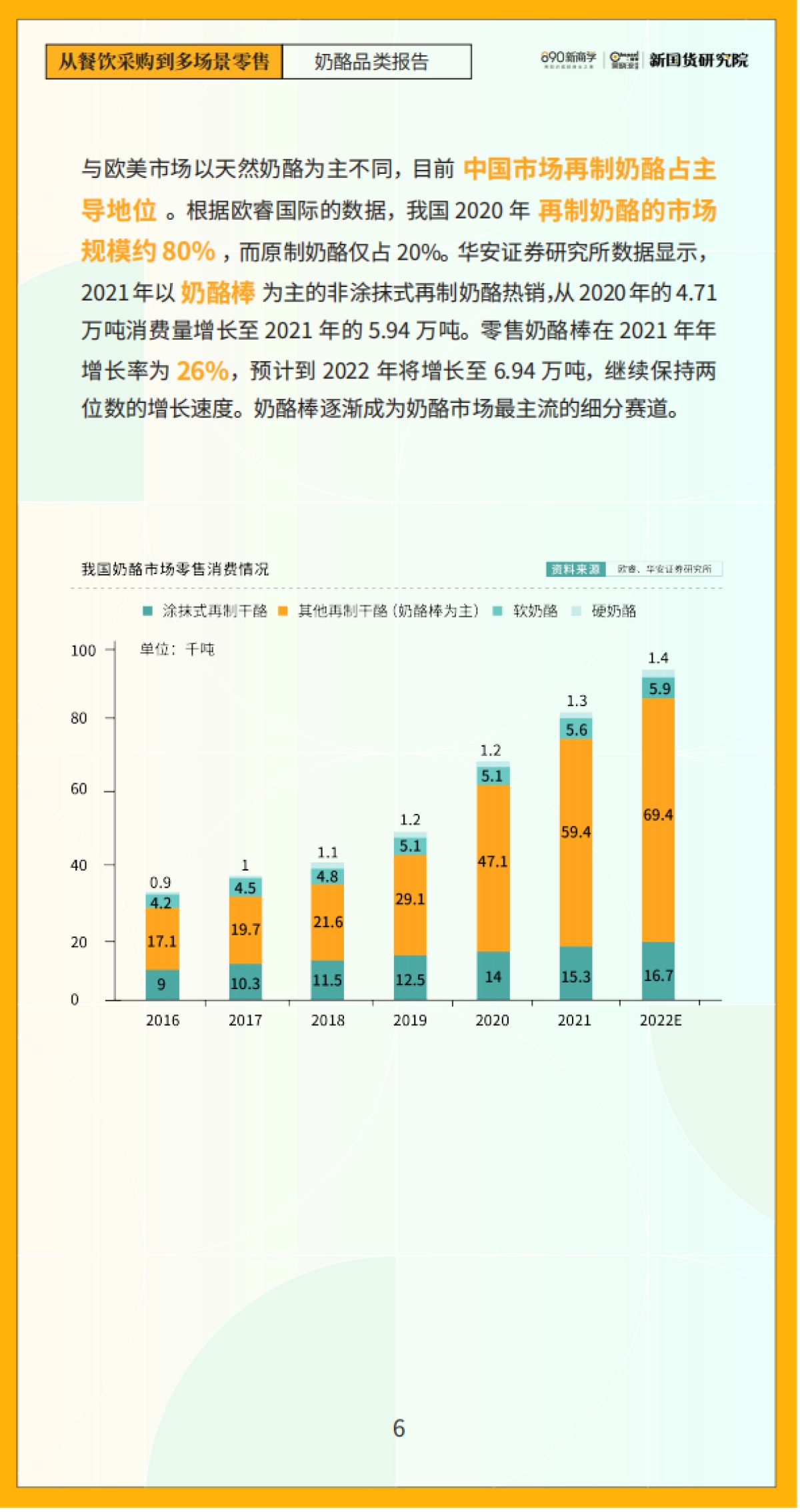 从餐饮采购到多场景零售-奶酪品类报告-890新国货研究院_第10页