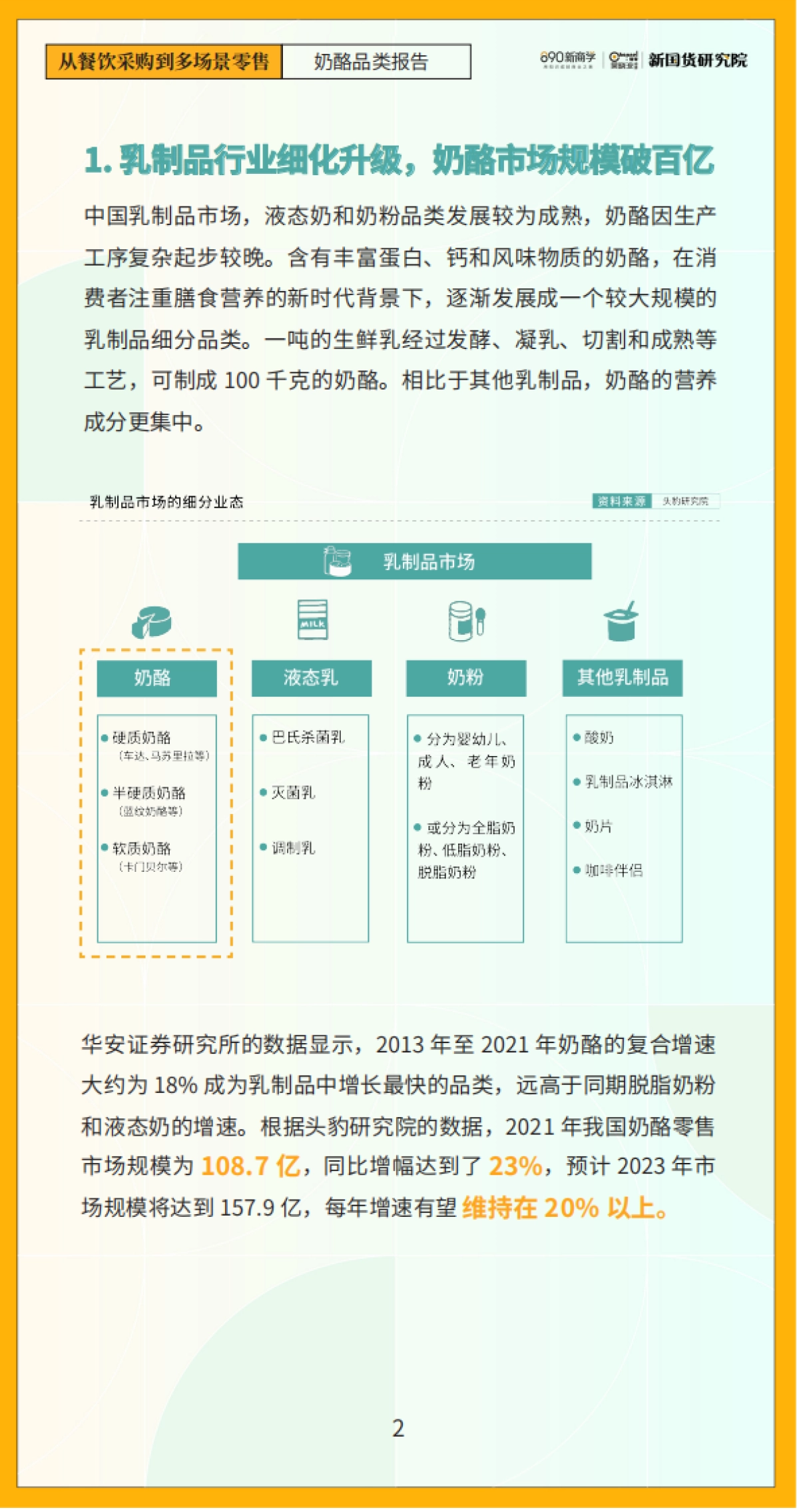 从餐饮采购到多场景零售-奶酪品类报告-890新国货研究院_第6页