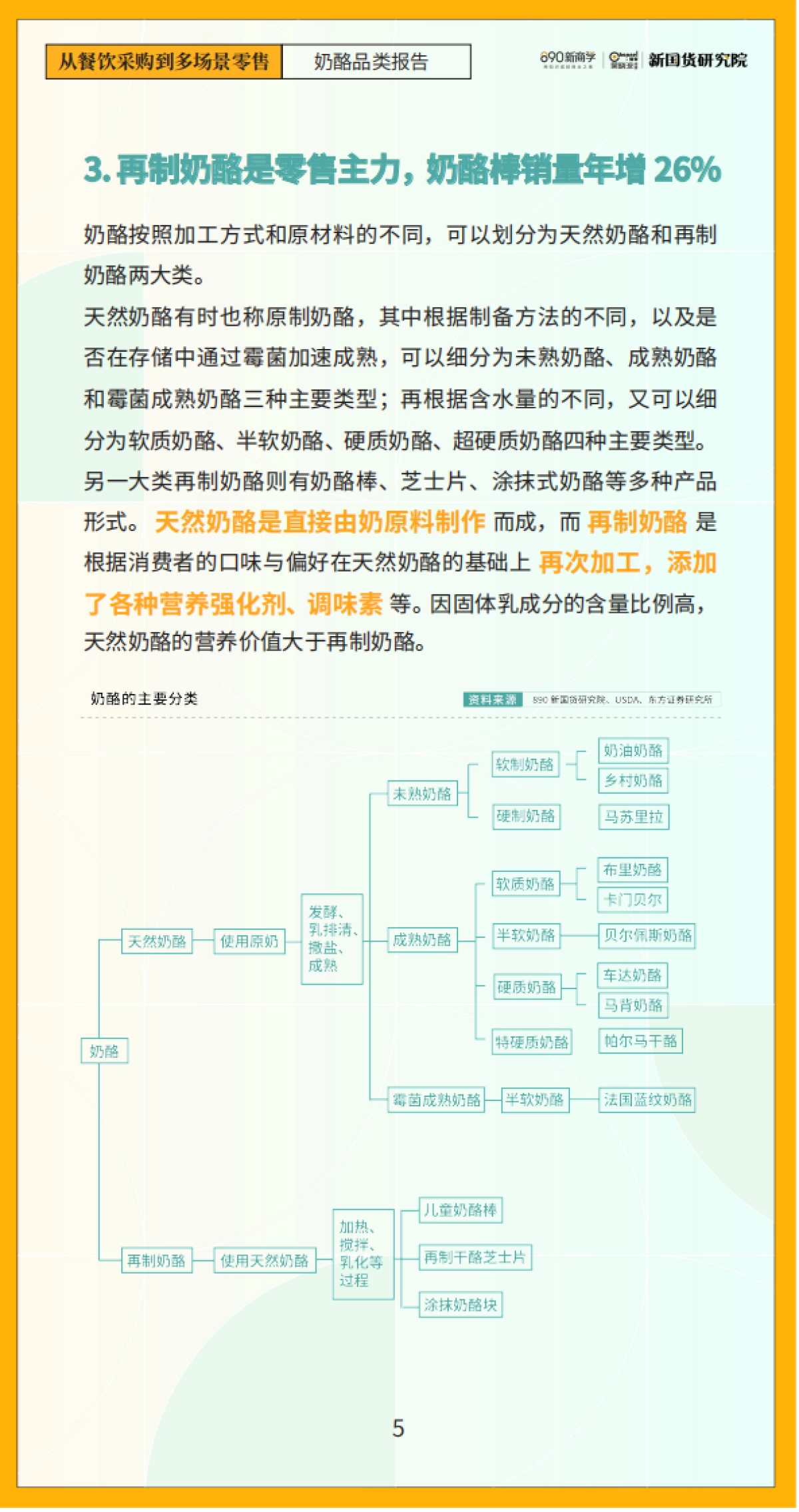 从餐饮采购到多场景零售-奶酪品类报告-890新国货研究院_第9页